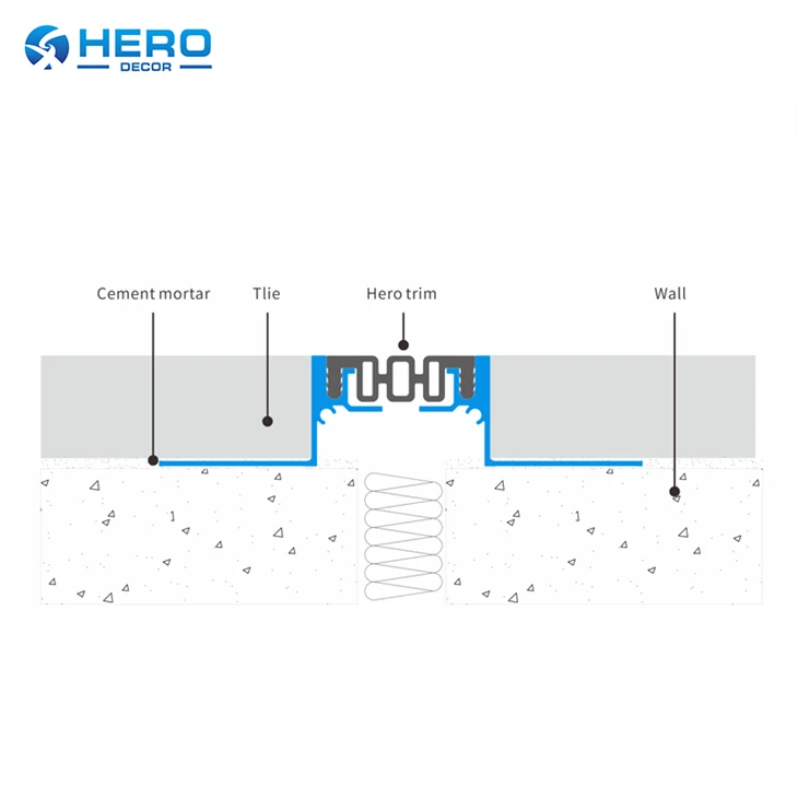 HERO-HM-MJ-014 Tile Over Concrete Expansion Joint factory